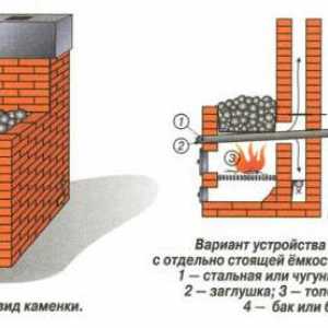 Brick pec: prevencia a oprava