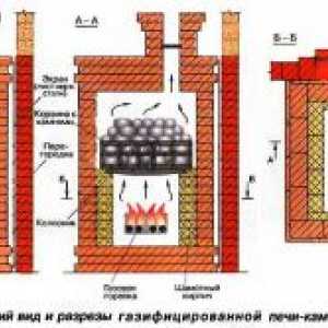 Murované krby a krbové kachle s rukami