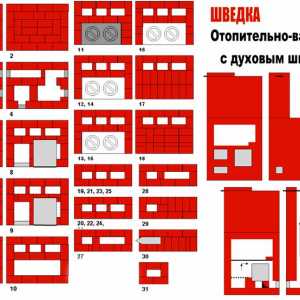 Murivo rúry-Švéd vlastnými rukami