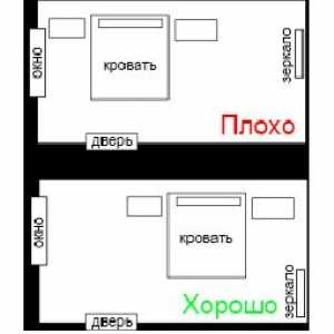 Miestnosť na učenie Feng Shui