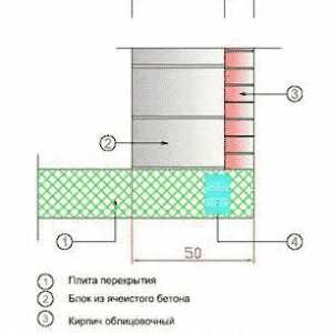 Konštrukcia a usporiadanie stien penových blokov