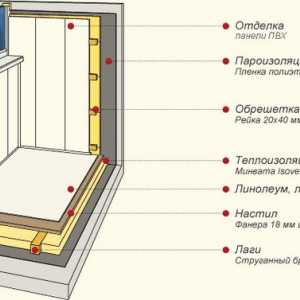 Materiály pre dokončovacie práce na balkón