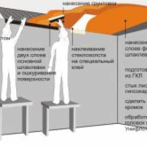 Materiály a technológie spracovania sadrokartónu pred vložením tapety