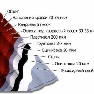 Kovová doska - najlepšie strešnej krytiny