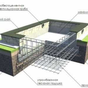 Monolitická podlahová doska: výkresy a diagramy