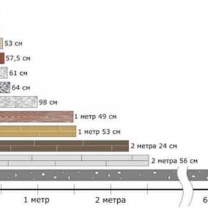 Inštalácia dreveného domu: etapy procesu výstavby