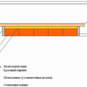 Inštalácia horúcej vane s rukami