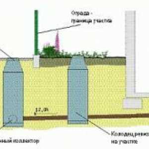 Inštalácia odpadových vôd v súkromnom dome