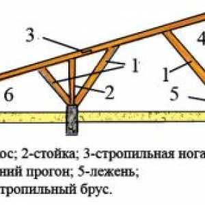Montáž strešných pergola: rady a tipy