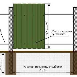 Konštrukcia plotu: je vzdialenosť medzi stĺpikmi
