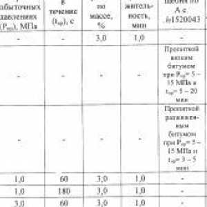 Sypná a skutočnú hustotu drvenej žuly
