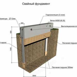 Nevýhody nadácie skrutka vlasom