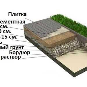 Ako bolo uvedené projekcie pre chodníkové dosky?