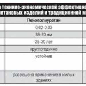 Objektívne porovnanie z polystyrénu a minerálnej vlny