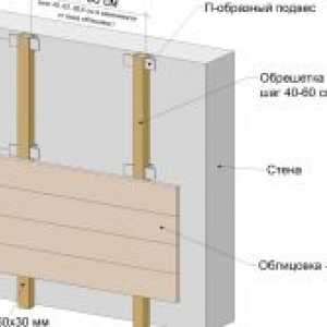 Interiér vonkajšie steny domu vedľajšiu koľaj