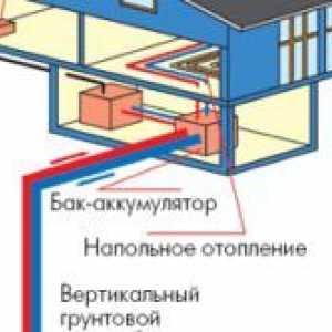 Vykurovanie objektu pomocou tepla krajiny