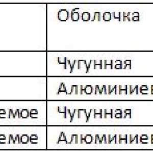 Všeobecné informácie o asynchrónnych motorov