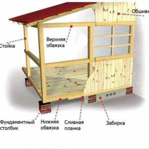Opláštenie obloženie veranda