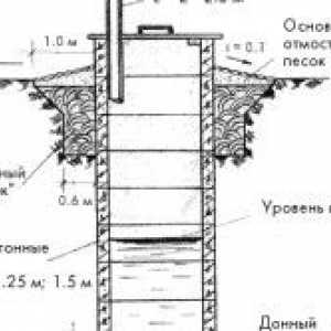 Vybavovanie studní