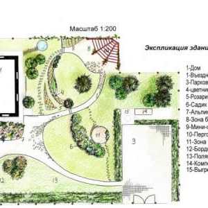 Zlepšovanie krajiny
