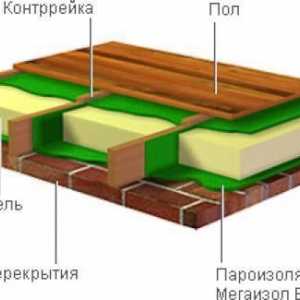 Hlavné metódy izolácie podlahy v dome