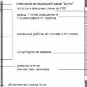Vlastnosti textúrou omietky na balkóne