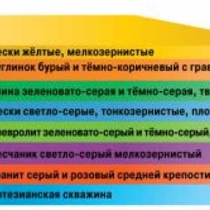 Rysy plniaci tlak v studni