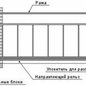 Vlastnosti posuvné brány
