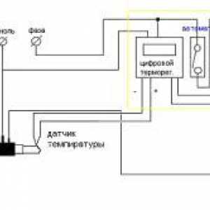 Vlastnosti vykurovací okruh s elektrokotlom