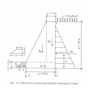 Vlastnosti zariadenia oporných múrov Technológia