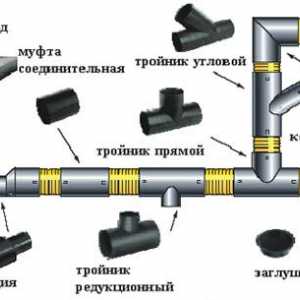 Najmä rúrky z nemäkčeného polyvinylchloridu