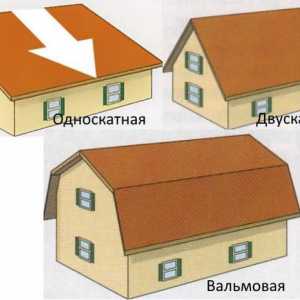 Znaky zariadenie strechy vidieckeho domu
