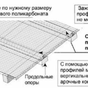 Zasklievacie tabule polykarbonátových dosiek
