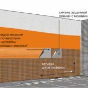Zdobenie kúpeľne pomocou mozaiku