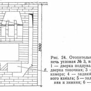 Rúra - Švédska: Otáčaním poryadovkoy