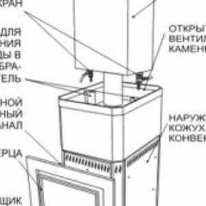Vykurovanie pece tehlové poryadovkoy
