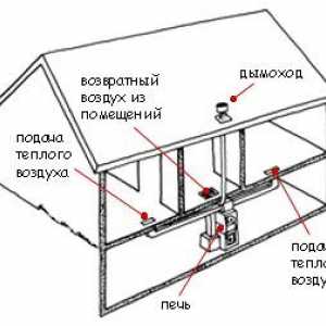 Kúrenie v súkromnom dome