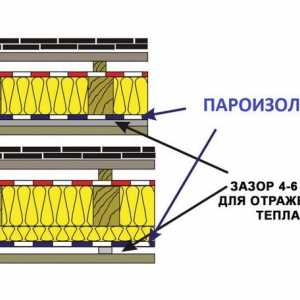 Parotesná zábrana - nevyhnutná etapa zateplenie domu