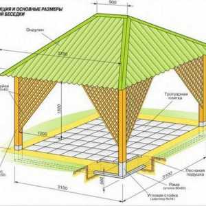 Pergola s lavicami a stoly