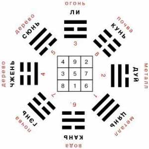 Užitočných tipov feng shui