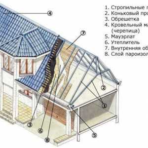 Poluvalmovaya strecha s rukami