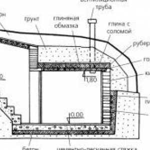 Najobľúbenejšie motívy a druhy pivníc