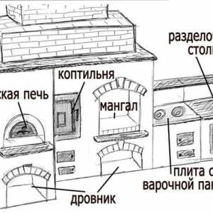 Poryadovkoy grilovanie