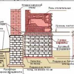 Poryadovkoy tehla pec