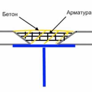 Strop v garáži: boj s otvormi