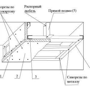 Pravidlá pre výpočet spotrebný materiál: ako vyradiť strop sadrokartón?