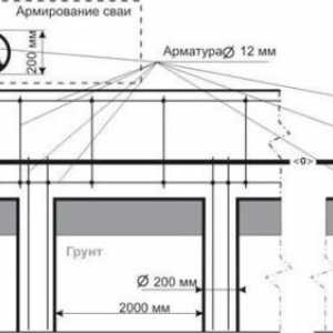 Správne inštalácia skrutkové pilotov bez použitia špeciálneho vybavenia