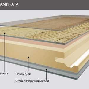 Výhody a technológie, ktorým sa laminátové podlahy s vlastnými rukami