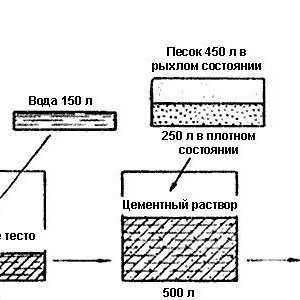 Priemyselné podlahy betónové: sila vekov