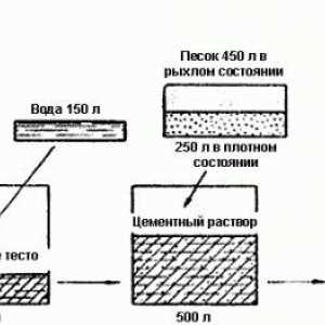 Pomery zložiek v zmesi betónu značky M200